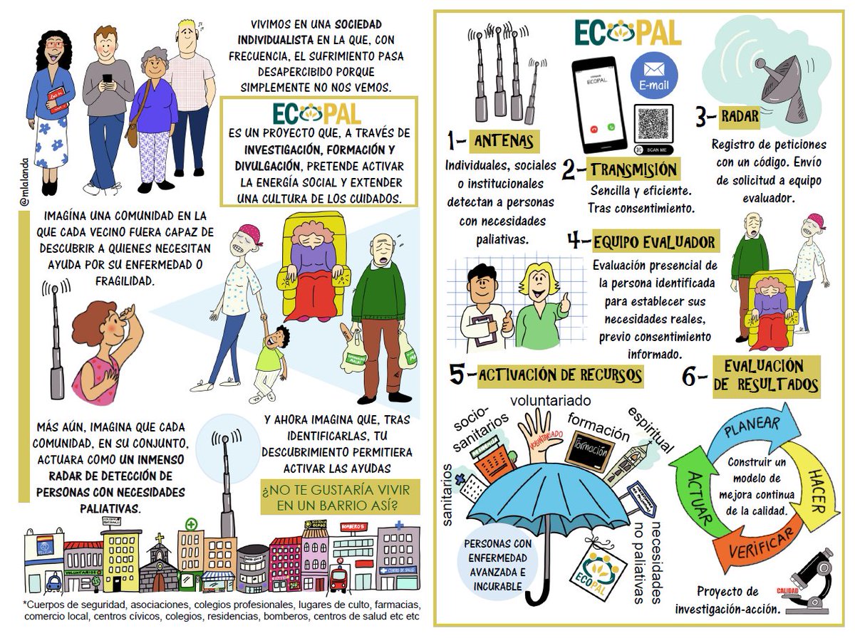 Tengo el privilegio de estar colaborando con este precioso proyecto, ECOPAL.
De <a href="/Dignia/">Dignia</a> 
fundaciondignia.org/blog/ecopal-un…