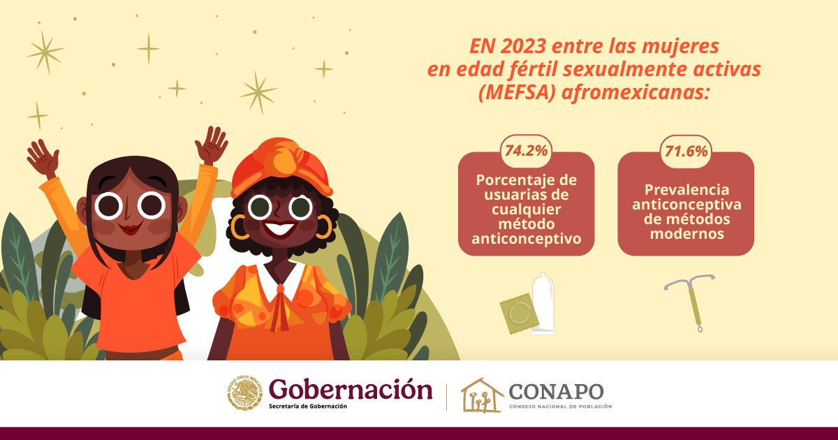 CONAPO_mx's tweet image. Conoce el uso de métodos anticonceptivos de las mujeres #afromexicanas en edad fértil sexualmente activas.