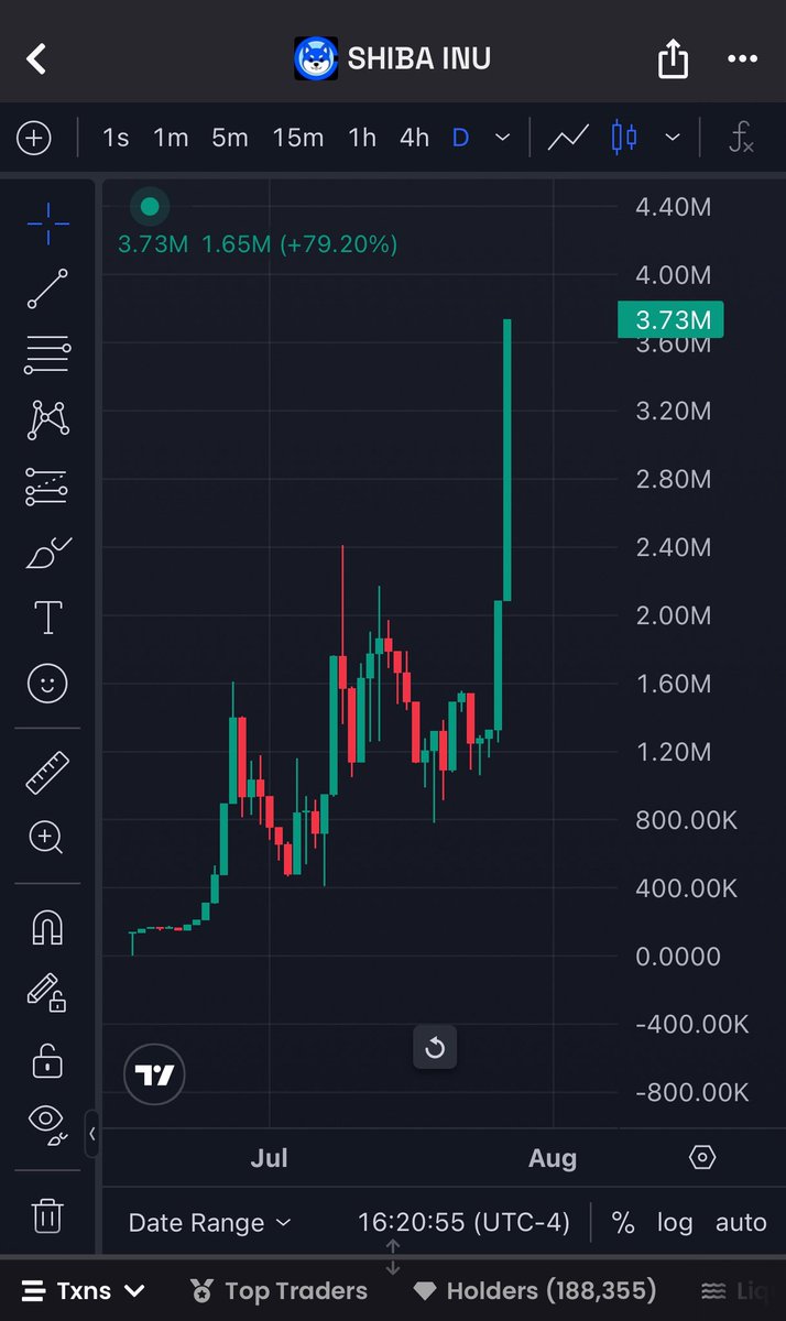 CryptoKeneezie's tweet image. Y’all didn’t fade #Shib on Base did ya?
When I bull post for weeks about something I’m pretty confident what’s going to happen!
@schismaticshiba
0xFCa95aeb5bF44aE355806A5ad14659c940dC6BF7