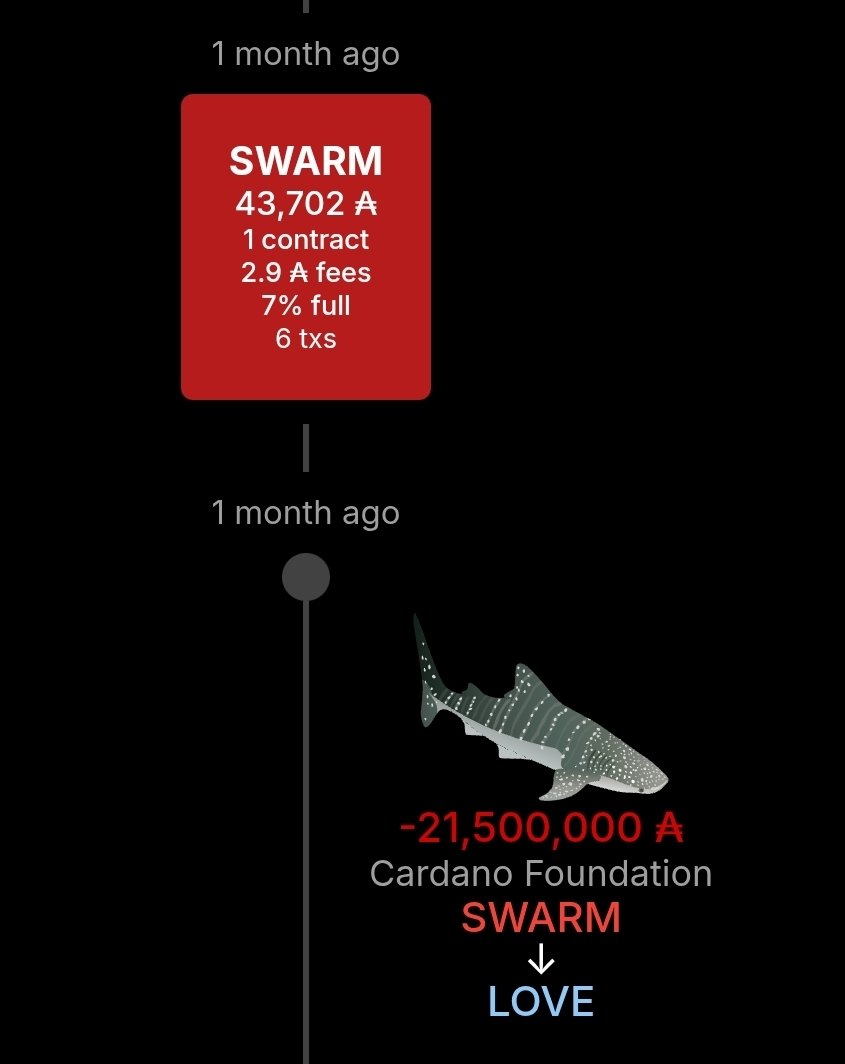earncoinpool's tweet image. Hey @Cardano_CF why was delegation moved from SWARM and why no announcement?
Will you be removing the the rest of the delegations?
What is the SPO delegation strategy for next year?