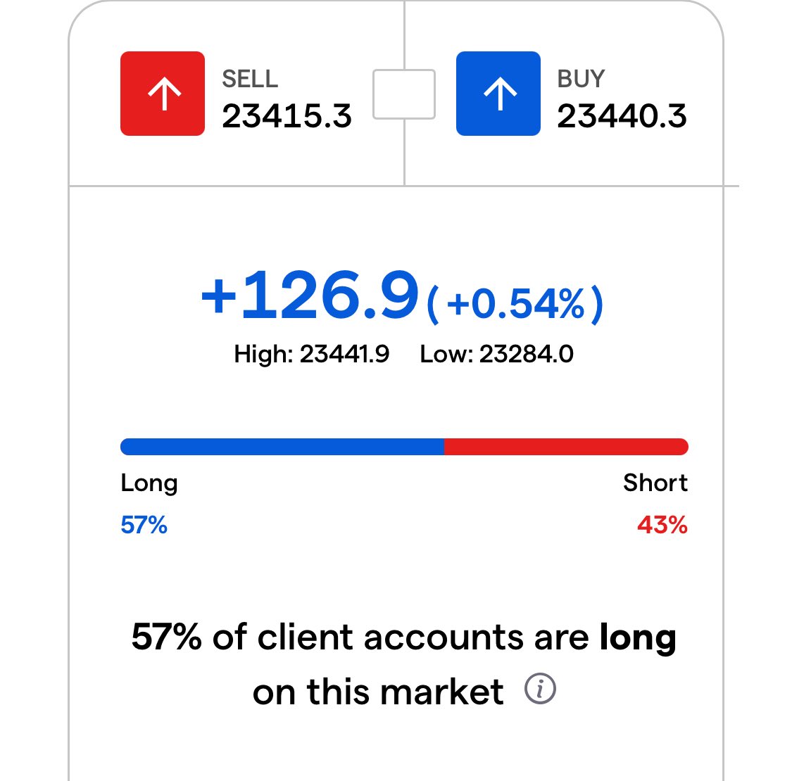 TECH WEEKEND FUTS 🚀