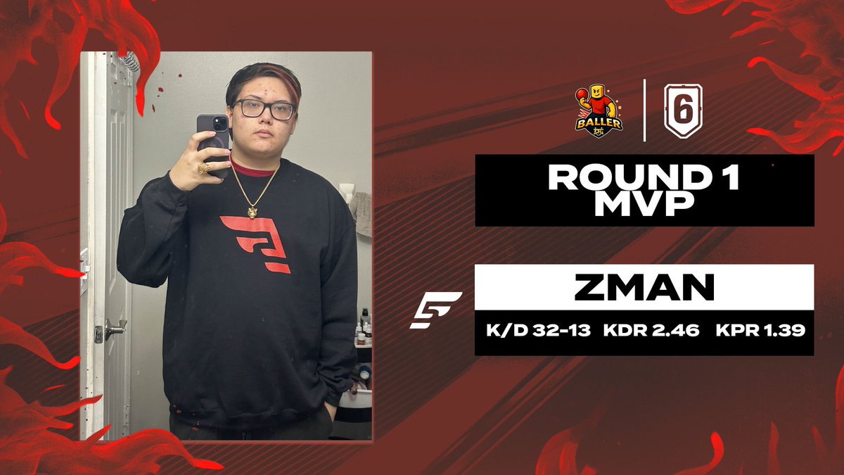 Late to show this but!

Congrats to <a href="/ZmanFPS/">Dylan 🇵🇭</a> for being the Round 1 MVP, an absolute dominant performance over an incredibly tough opponent.