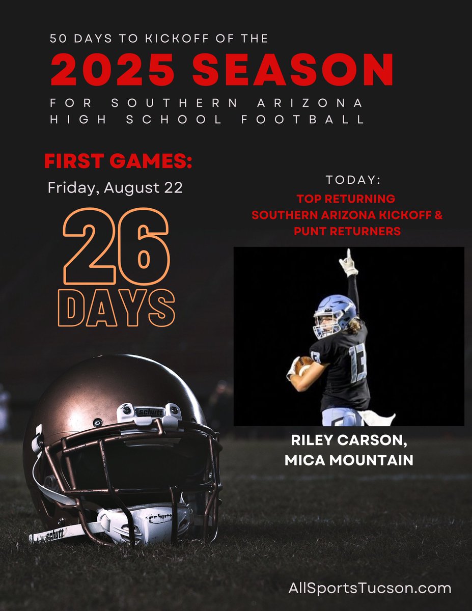 We're at 26 days to kickoff of the 2025 Southern Arizona football season (teams that start Aug. 22 begin practice with helmets tomorrow). Today, @allsportstucson takes a look at the top players coming back who are kickoff and punt return specialists.

Post: