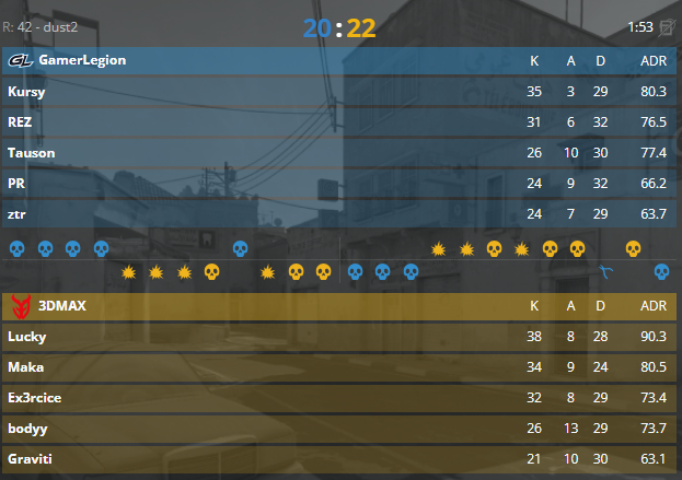 malekCSGO's tweet image. bordel qu&apos;est ce qu&apos;on souffre
