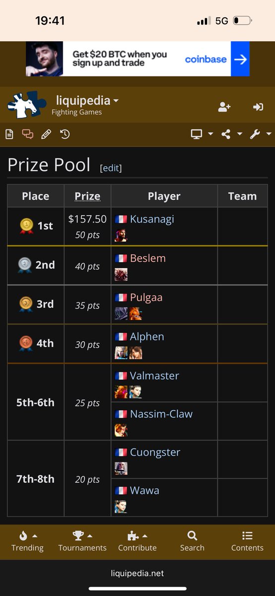 3th/172 
World Warrior France#2

Happy the way i played today.
The Grind never stop ! Next tournament LCQ EWC to Ryadh !
