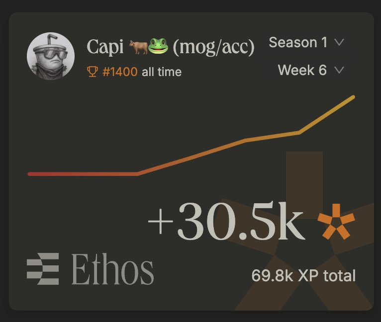 Capi 🐂🐸 (vigilante arc) tweet media