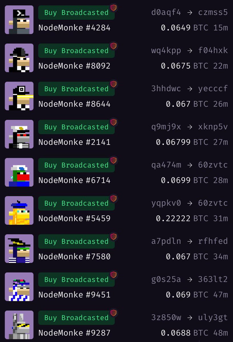 faxx_eth's tweet image. NodeMonke sales continue to roll with force. Yesterday’s price ($5000) is not today’s price ($7800).
A $100K Alien purchase (0.85 BTC) may have kickstarted the next leg up.
Floor price is back to February levels. Zooming out further, ATH is still 13x from here 🫣👀🤯