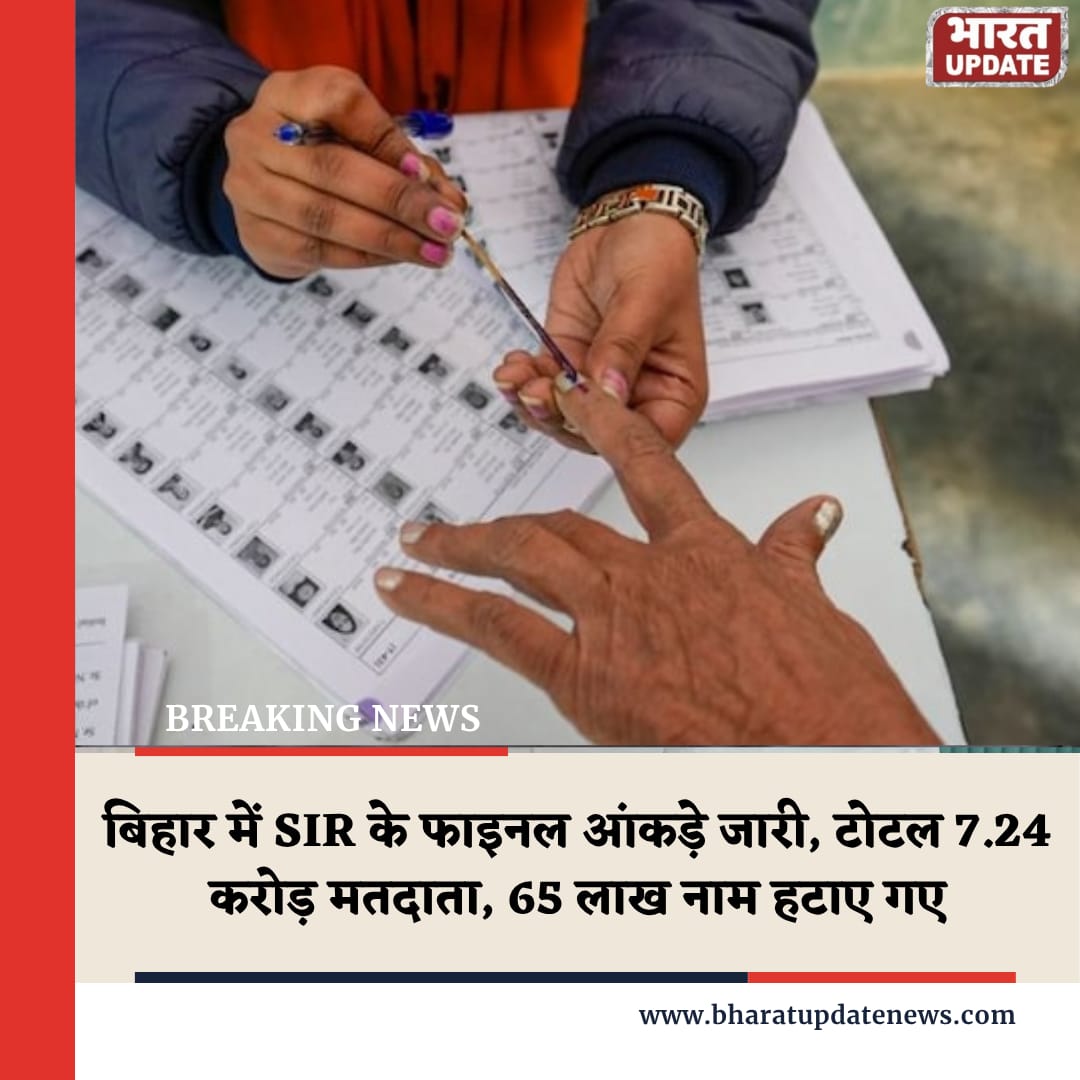 BharatUpdate_x's tweet image. Bihar में SIR के फाइनल आंकड़े जारी, टोटल 7.24 करोड़ मतदाता, 65 लाख नाम हटाए गए #Bihar #voterlistcleanup #SIR