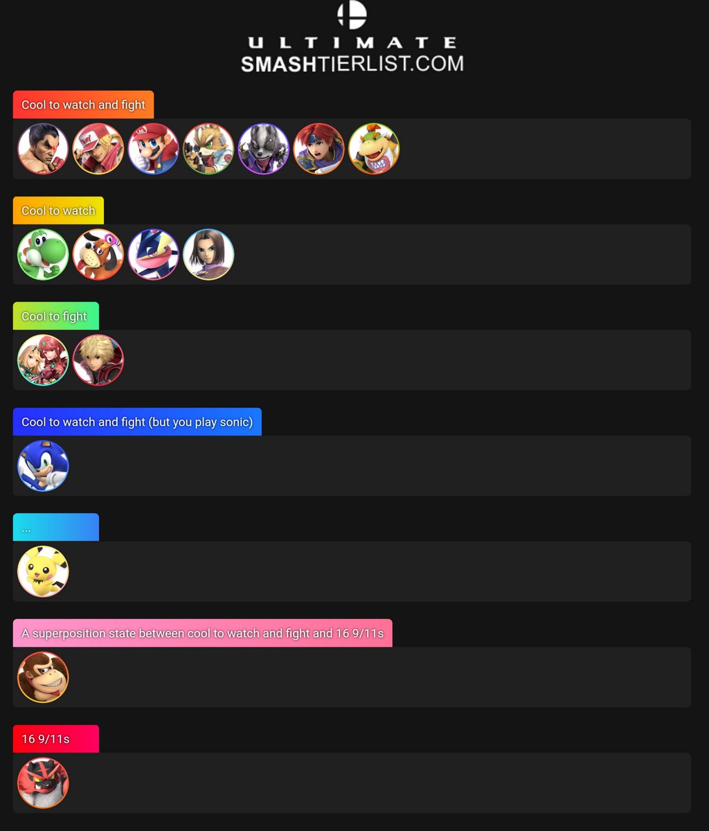 Congrats to everyone who made PR!!! 🎉🎉🎉🎉🎉

Anyways, the state of modern Ontario SSBU

The tier list is about how the PR players play and not the characters themselves. Also this is objectively correct.