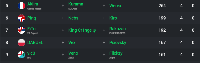 Pour ceux qui ne connaissaient pas encore le football de <a href="/WerexFNBR/">Lyost Werex</a> 🥵