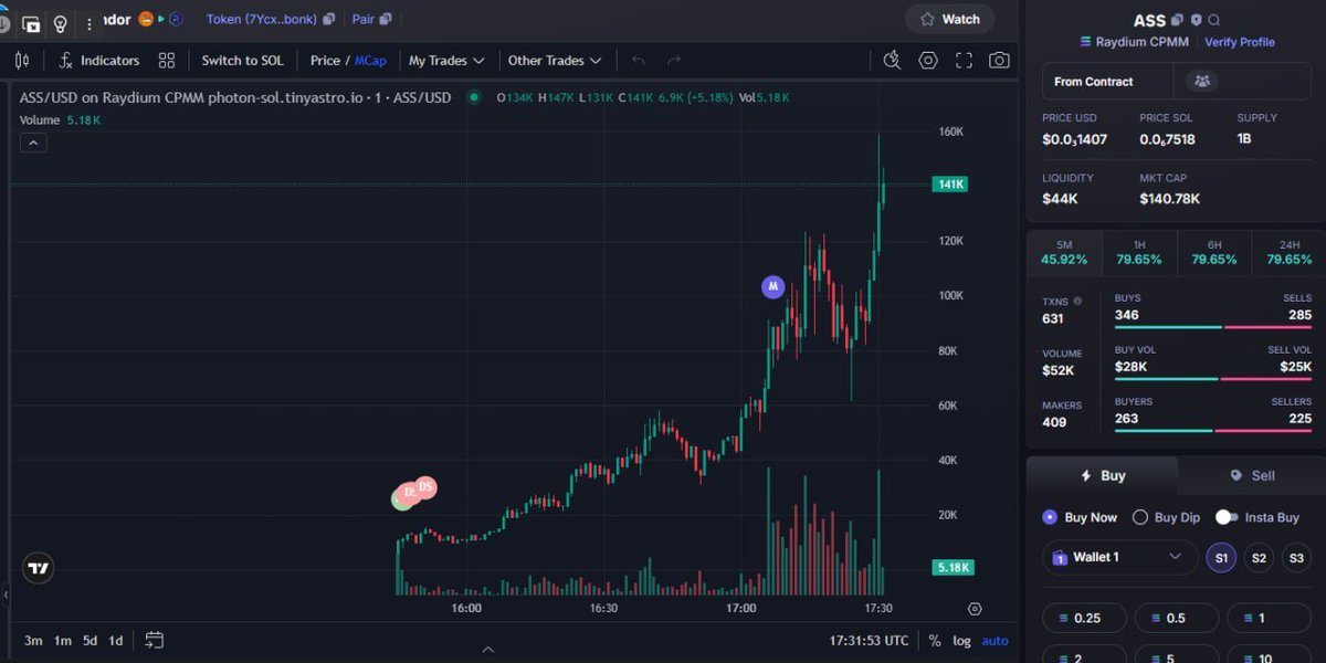 🚨 New Signal!
🛒 Token: $ASS
🔗 Token Address: 7YcxaUPCk1LUxWQrt1w6MDZ5VtBBnHbynhyRUipQbonk
📈 Current MC: $10.8K
⏰ Time: 2025-07-27 15:51 UTC
$GREEN $NARTO $DEBT $PHI $OKAY #MEMELESS #VALENTINE #memecoin $NEX #BabyGrok #assteroid $GCAT $MOMO $DCA $PHY $XSPA $SOL #ETH