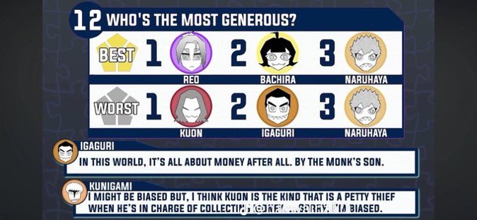 hyomasacl's tweet image. Reo being first in all these is no surprise to me