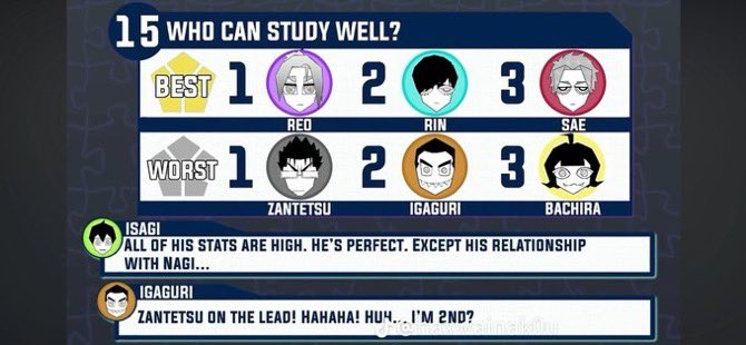 hyomasacl's tweet image. Reo being first in all these is no surprise to me