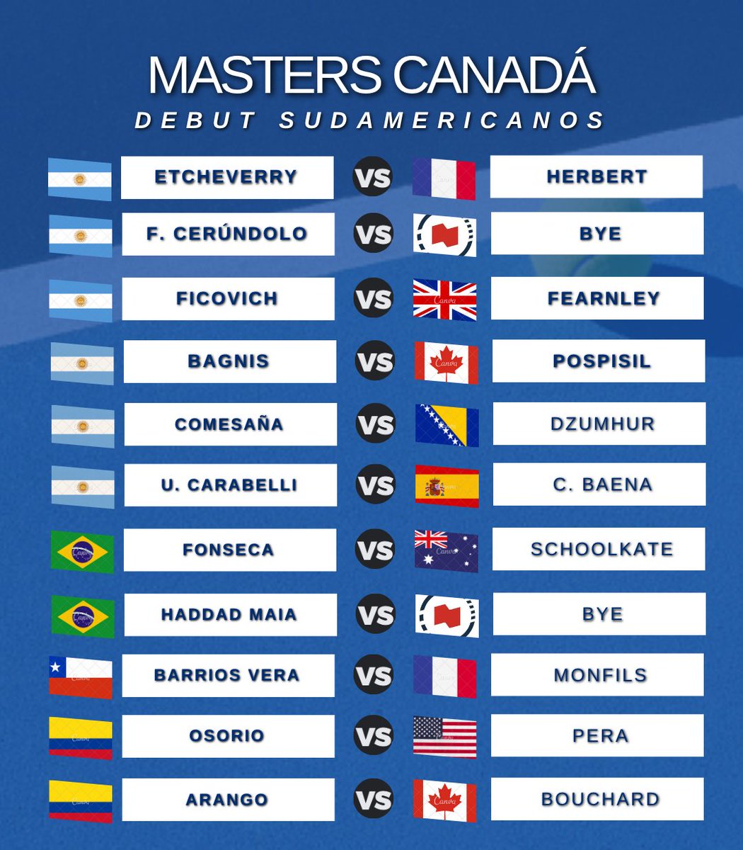 settenisok's tweet image. 🍿Comenzó el Masters 1000 de Canadá (Toronto) y habrá gran presencia sudamericana