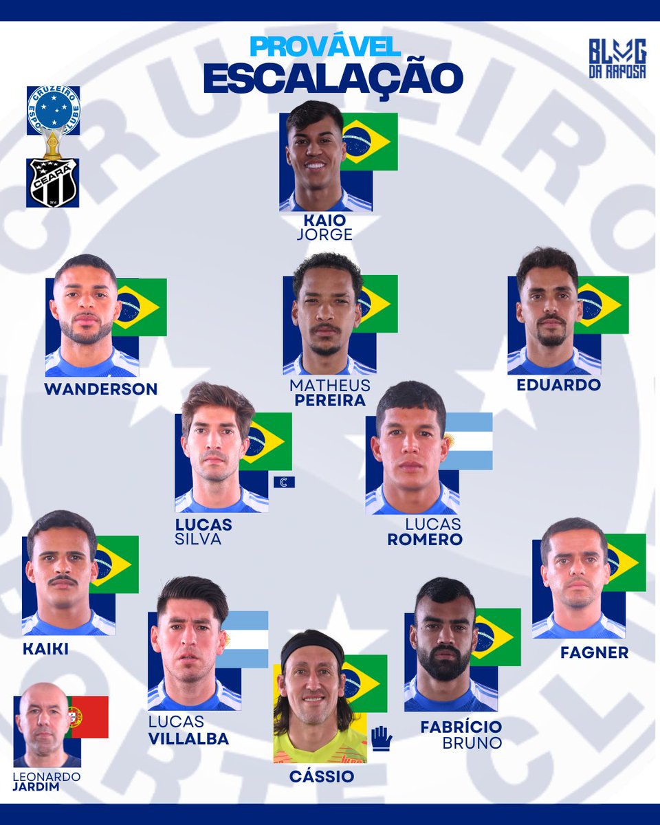 BlogRaposa's tweet photo. [⚠️] PROVÁVEL ESCALAÇÃO! Provável XI inicial do Cruzeiro para enfrentar o Ceará.

[@samuelvenancio - Samuca TV] https://t.co/xhtXk1NU97