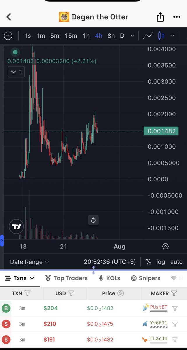 HoldYourSht's tweet image. $Degen
Next one gonna moon.
