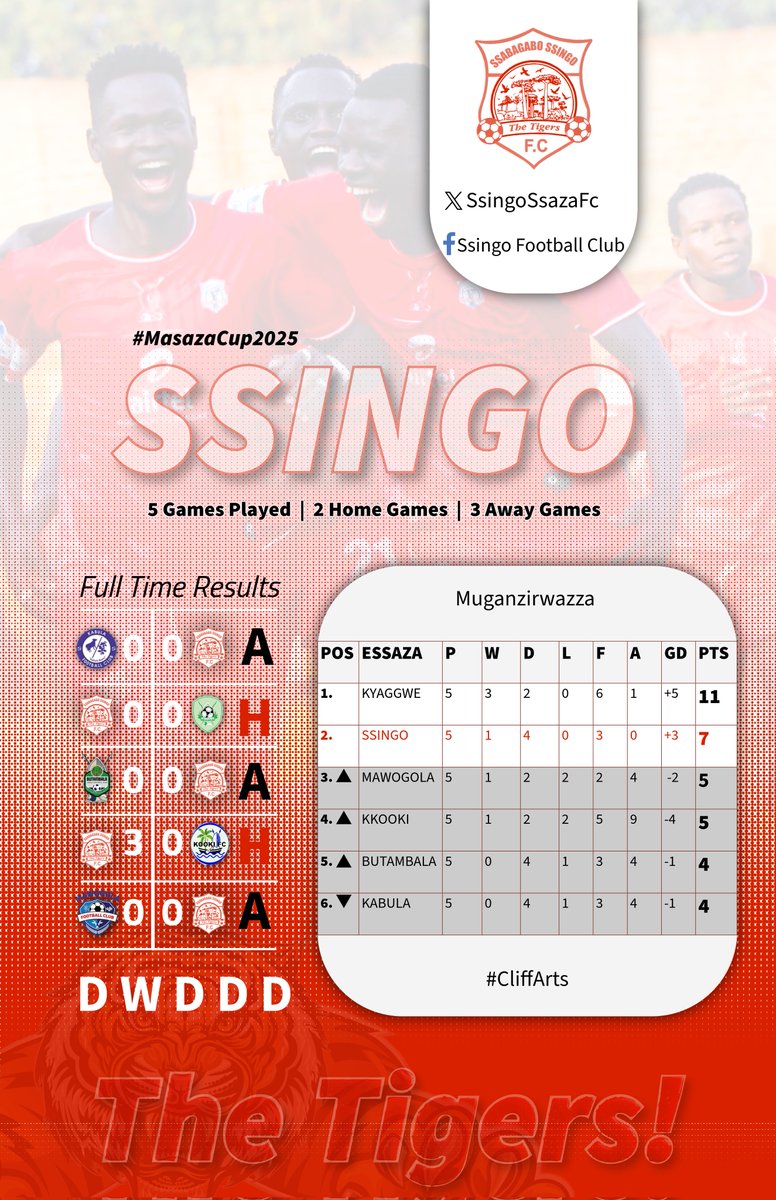 Ssingo Football Club tweet media