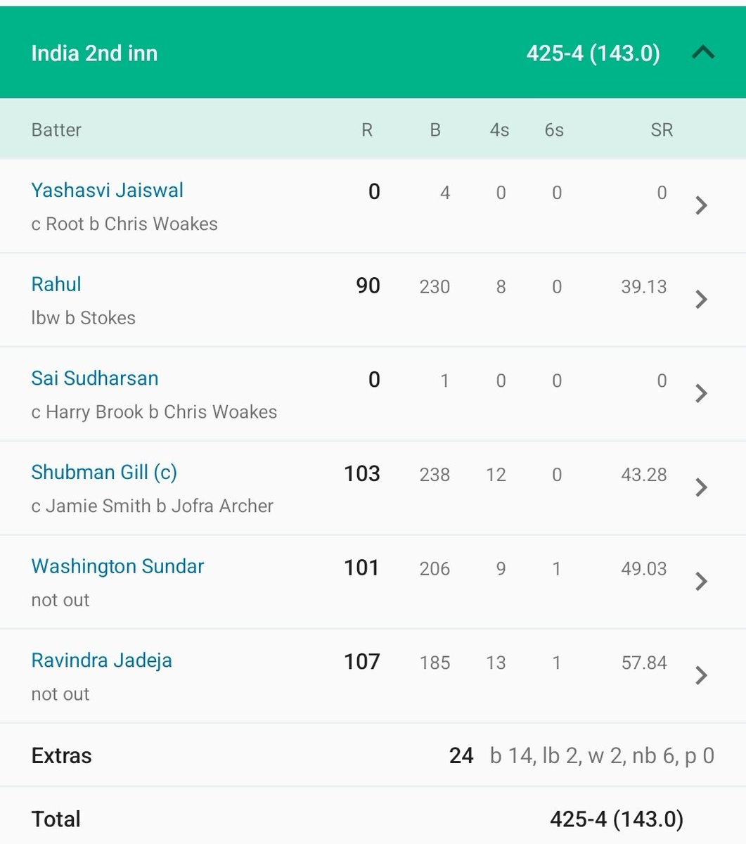 darshak7195's tweet photo. Nothing more pleasing than this scorecard. Great batting by the team. #INDvsENGTest #INDvsEND https://t.co/17wEuUQp5R