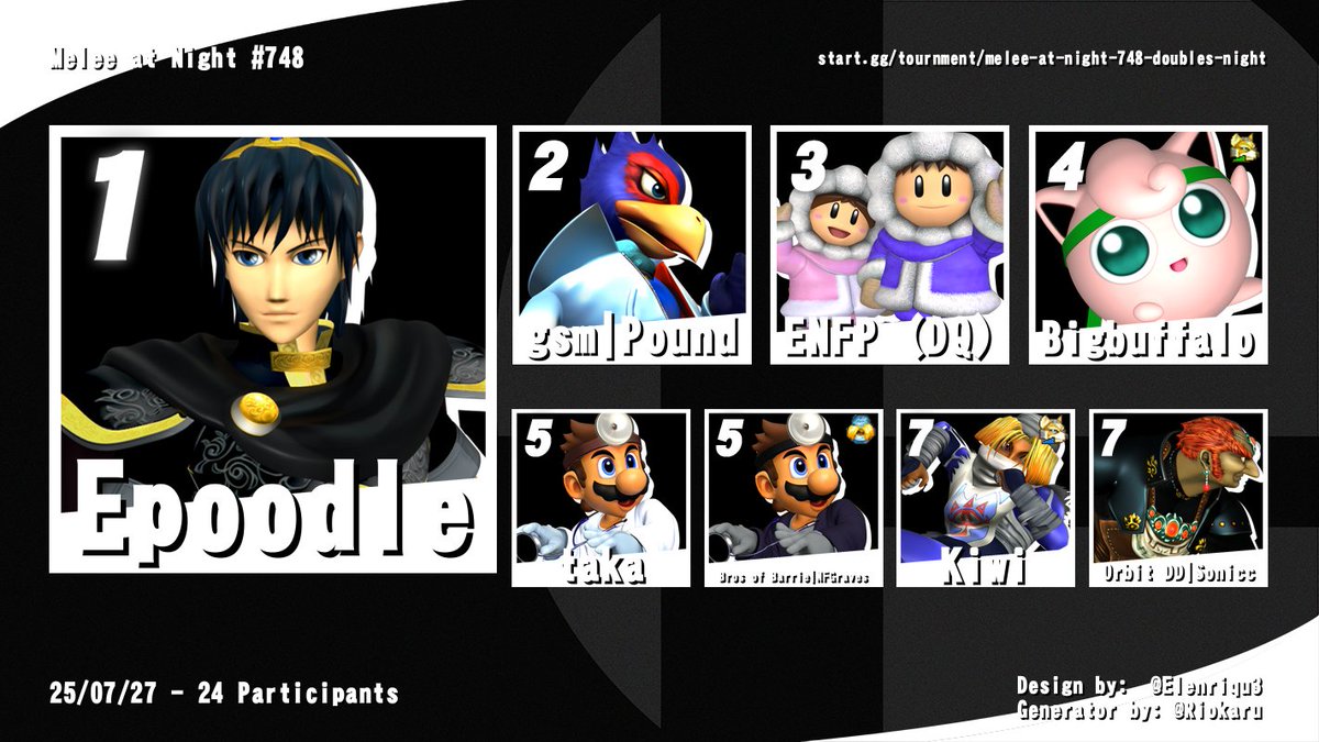 MeleeAtNight's tweet image. Congrats Epoodle