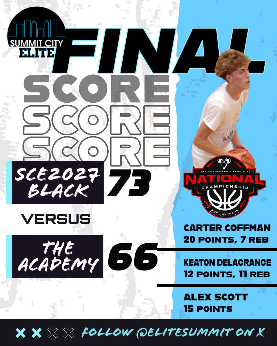 Summit City Elite (@elitesummit) on Twitter photo All three high school SCE Black teams with wins earlier Sunday to open bracket play.
<a href="/INPrep/">Eric Gardner</a> <a href="/INBBallSource/">Trevor Andershock</a> <a href="/ZT17Hoops/">Zak Tyler</a> <a href="/BRamseyKSR/">Brandon Ramsey</a> <a href="/kylerstaley/">Kyler Staley</a> <a href="/KYINhoops/">πππ£π©πͺππ πππ£π ππ€π€π₯π¨</a> @bounce_oth @samthemanfrick All three high school SCE Black teams with wins earlier Sunday to open bracket play.
<a href="/INPrep/">Eric Gardner</a> <a href="/INBBallSource/">Trevor Andershock</a> <a href="/ZT17Hoops/">Zak Tyler</a> <a href="/BRamseyKSR/">Brandon Ramsey</a> <a href="/kylerstaley/">Kyler Staley</a> <a href="/KYINhoops/">πππ£π©πͺππ πππ£π ππ€π€π₯π¨</a> @bounce_oth @samthemanfrick