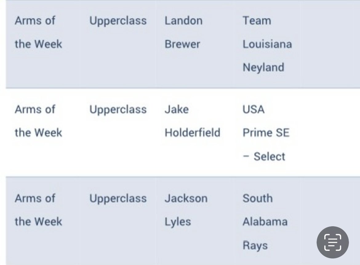 Jake Holderfield (@jakeholderfield) on Twitter photo 4th All-Tournament Team honor this summer, this time from the South MS- All College Event! Final line was 6 IP, 10 K, 0 R, and a .095 BAA!
<a href="/USAPrime_SE/">USA Prime Southeast</a> <a href="/PeakBaseball27/">Tristan Widra</a> <a href="/2DsportsMS/">2D Sports Mississippi</a> <a href="/2DsportsAL/">2D Sports Alabama</a> 4th All-Tournament Team honor this summer, this time from the South MS- All College Event! Final line was 6 IP, 10 K, 0 R, and a .095 BAA!
<a href="/USAPrime_SE/">USA Prime Southeast</a> <a href="/PeakBaseball27/">Tristan Widra</a> <a href="/2DsportsMS/">2D Sports Mississippi</a> <a href="/2DsportsAL/">2D Sports Alabama</a>