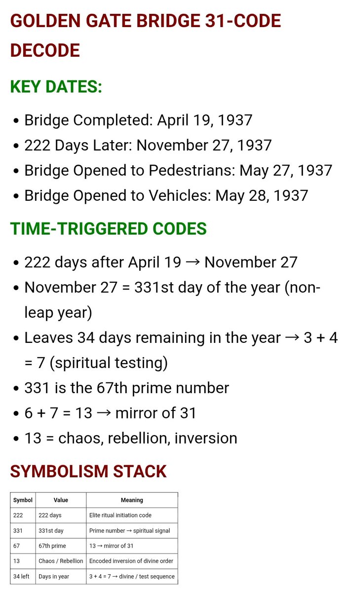CUTNCrypto's tweet photo. You can’t predict future events if you fold after a miss.
Golden Gate Bridge attempt number two.
Although we did hit major flooding on the predicted day in the Midwest…
This one lines up better with a potential market reversal.
#31Code #GoldenGateBridge #Markets #Bitcoin #Crypto