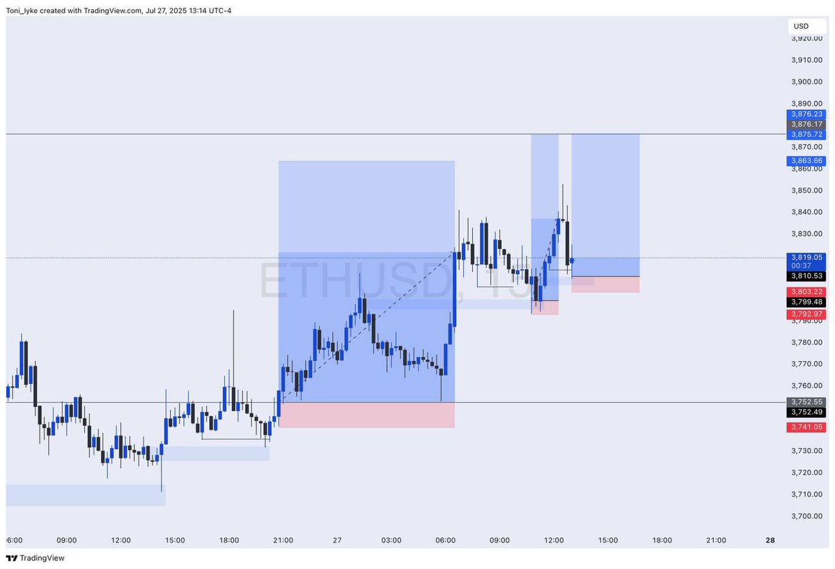 toni__iyke's tweet image. ETHUSD
3/3
