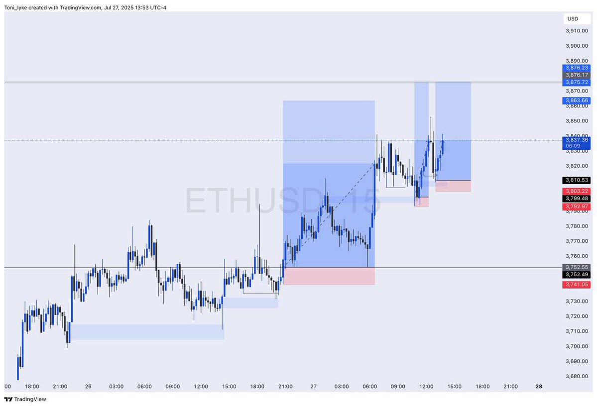 toni__iyke's tweet image. ETHUSD
3/3
