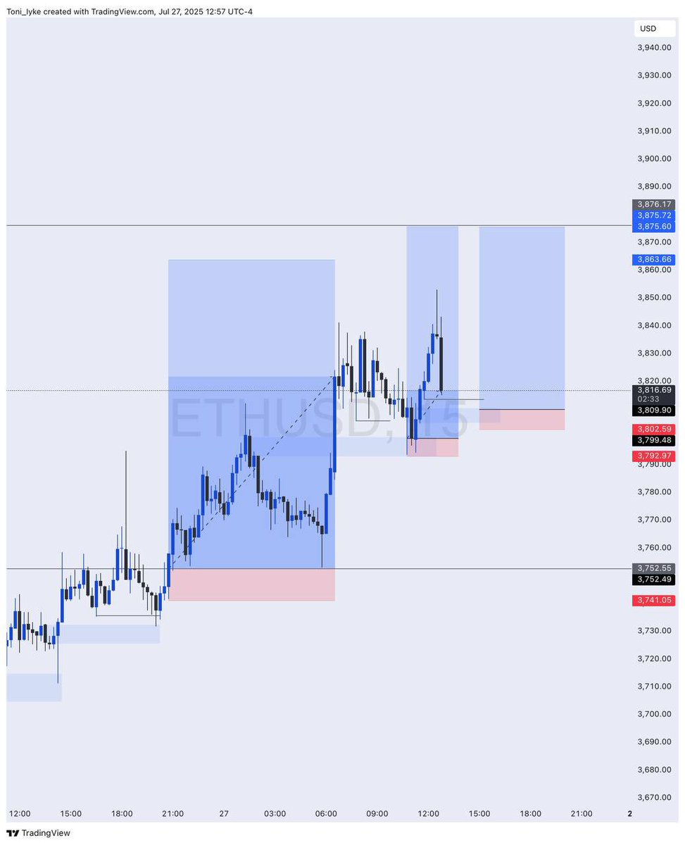 toni__iyke's tweet image. ETHUSD
3/3