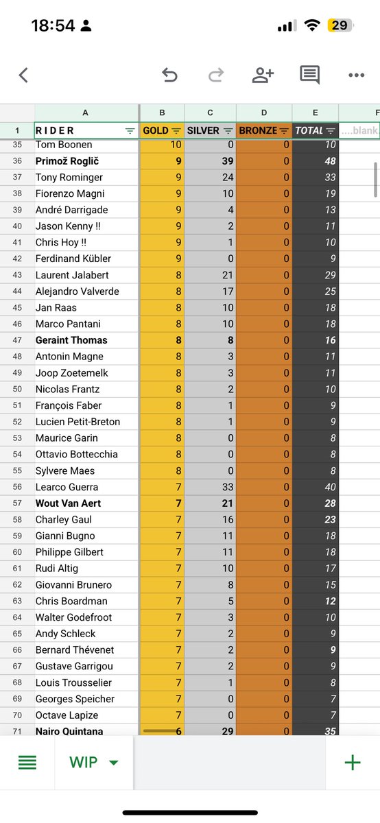 CyclingGSB's tweet photo. A mighty 10th @LeTour stage win doesn’t quite move @WoutvanAert up the rankings* but here’s the company he is in. Thoughts? https://t.co/JuEvdZiC50