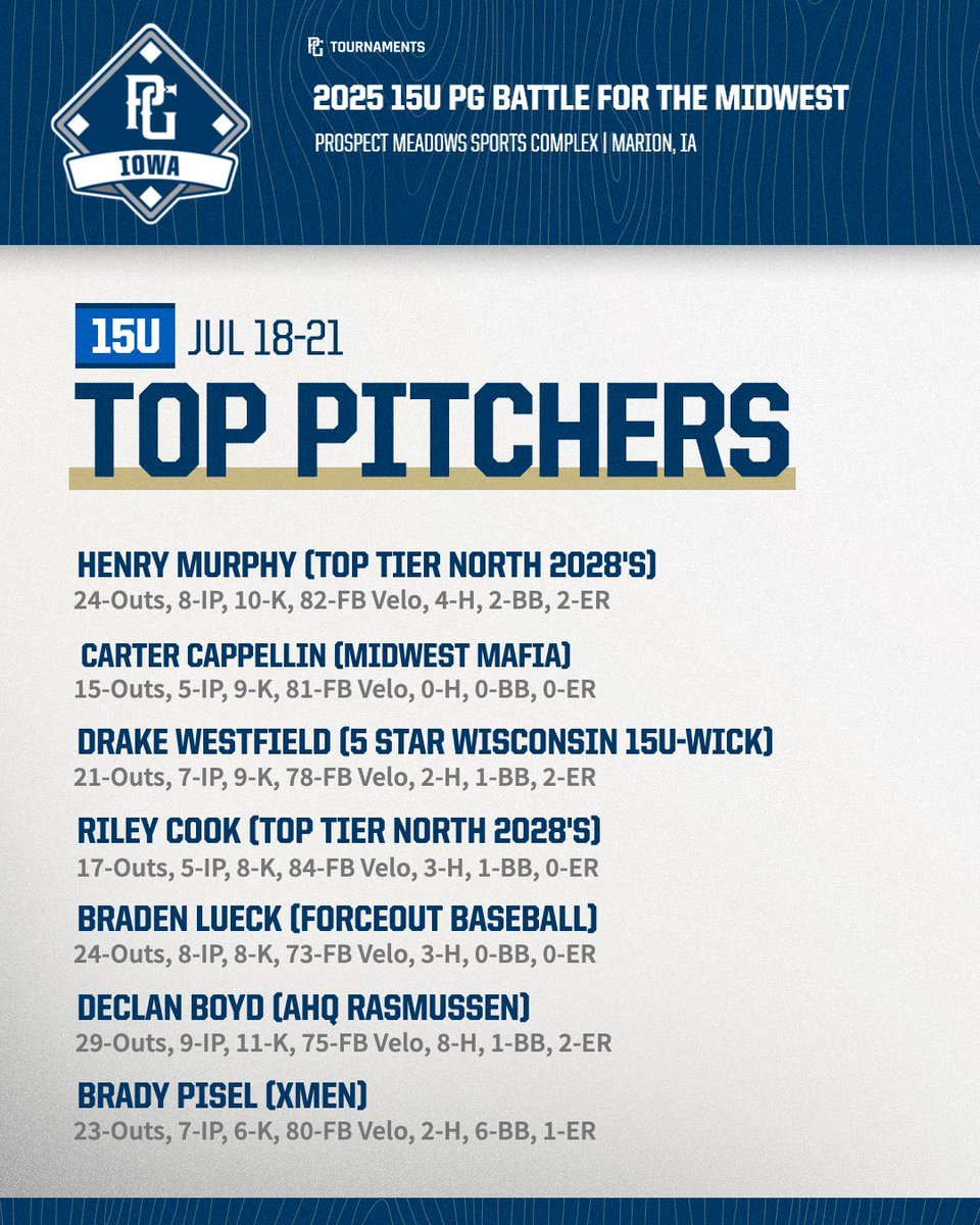 Perfect Game Iowa (@iowapg) on Twitter photo 