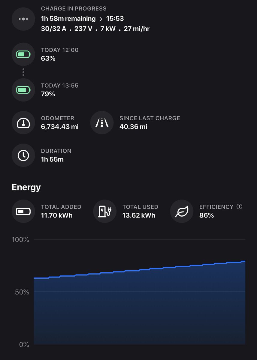 Lightning doesn't even flinch pulling 30A via Pro Power for hours in 95F temps