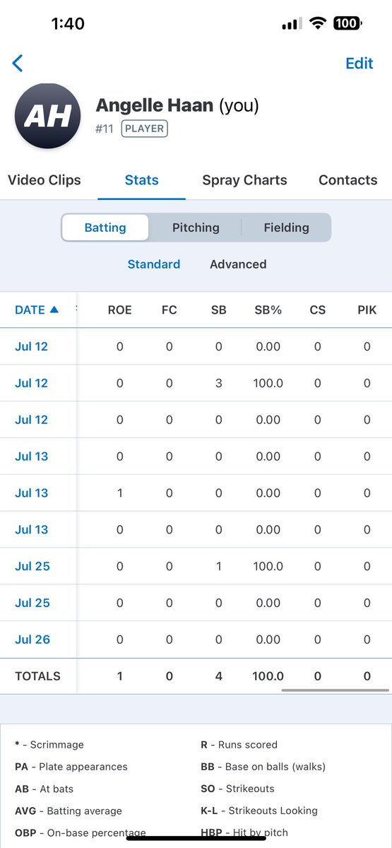 Angelle Haan tweet media