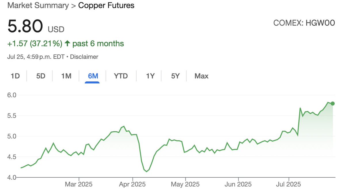 Copper, Anyone?
