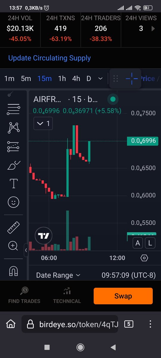 $AIRFRYER A mega possibility, watch or enjoy!!!