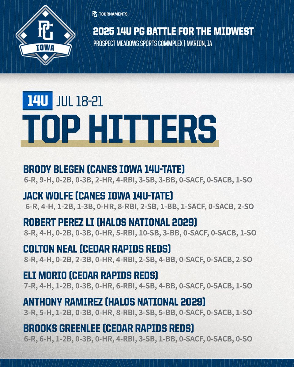 IowaPG's tweet image. 