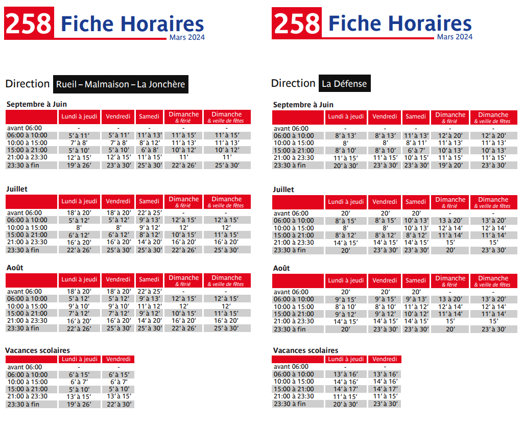 Marento78's tweet image. Pourquoi je trouve les fiches horaires de la RATP CLAQUÉES au sol :
Prenez par exemple la ligne 258 : littéralement rien n'indique qu'1 service sur 2 est limité entre La Défense et Place de la Boule et donc que la fréquence y est 2 fois plus élevée que jusqu'à La Jonchère... 🙄