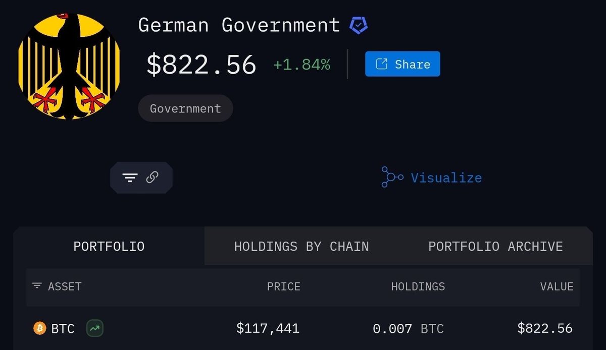 IT_Tech_PL's tweet image. FUN FACT: I now hold more $BTC than the German Government.
Who else beats a G7 country? Drop your flag below. π΅π± π