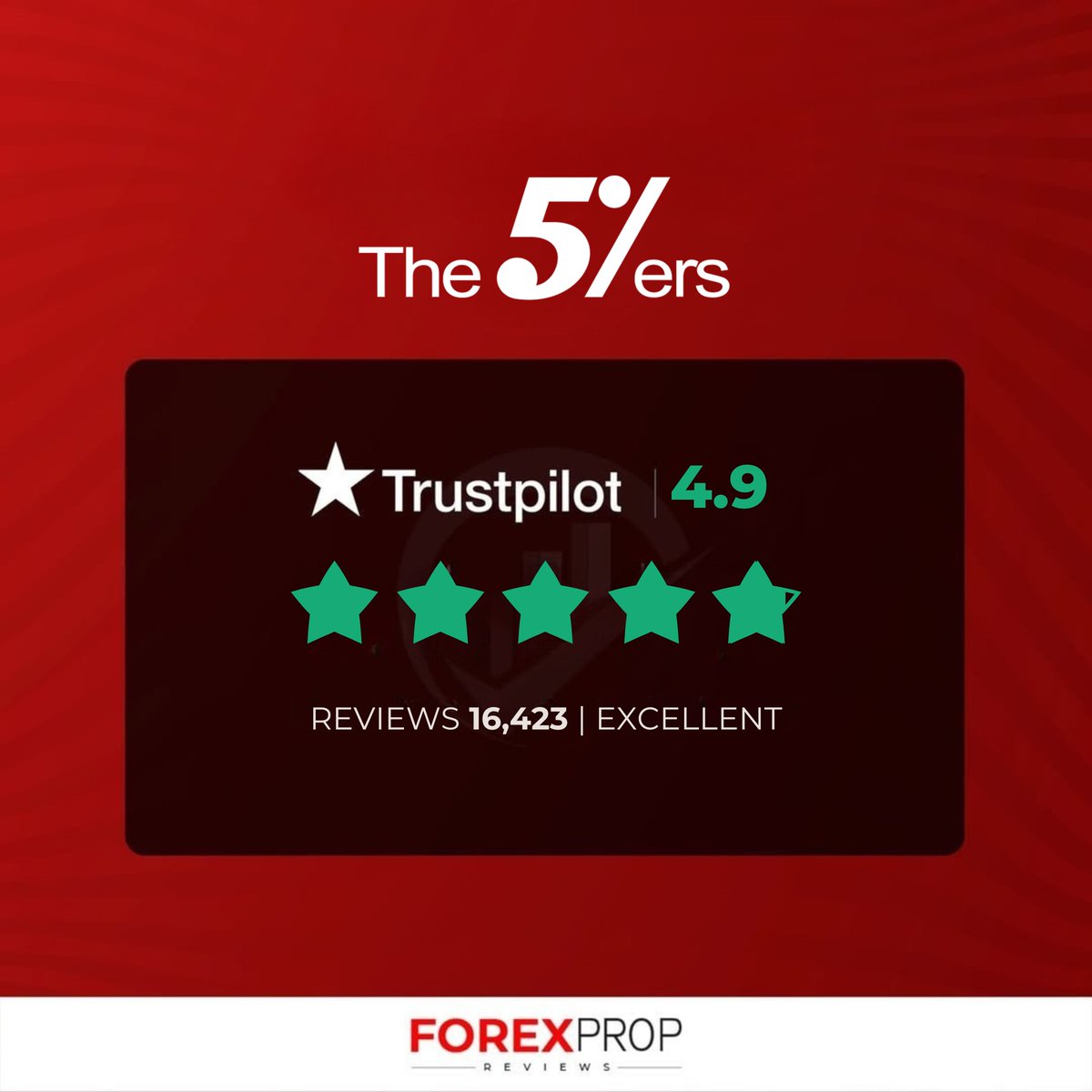 fxpropreviews's tweet photo. ๐ The5ers shines with an outstanding 4.9/5 Trustpilot rating from 16,423 reviews!
A top choice for traders who value transparency, expert support, and proven results in the prop firm world. ๐ผ๐
#The5ers #PropFirmReview #TopRated #TraderTrust #ForexSuccess #SmartTrading https://t.co/vyiL4P3Hmk