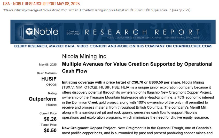 Nicola Mining (TSX.V: $NIM | OTCQB: $HUSIF | FSE: $HLIA) gets an Outperform rating as its Merritt Mill ramps up gold/silver production. Price target raised to $0.75, up from $0.50, driven by mill cash flow &amp; copper upside from New Craigmont.

Read more: ibn.fm/qDQpi