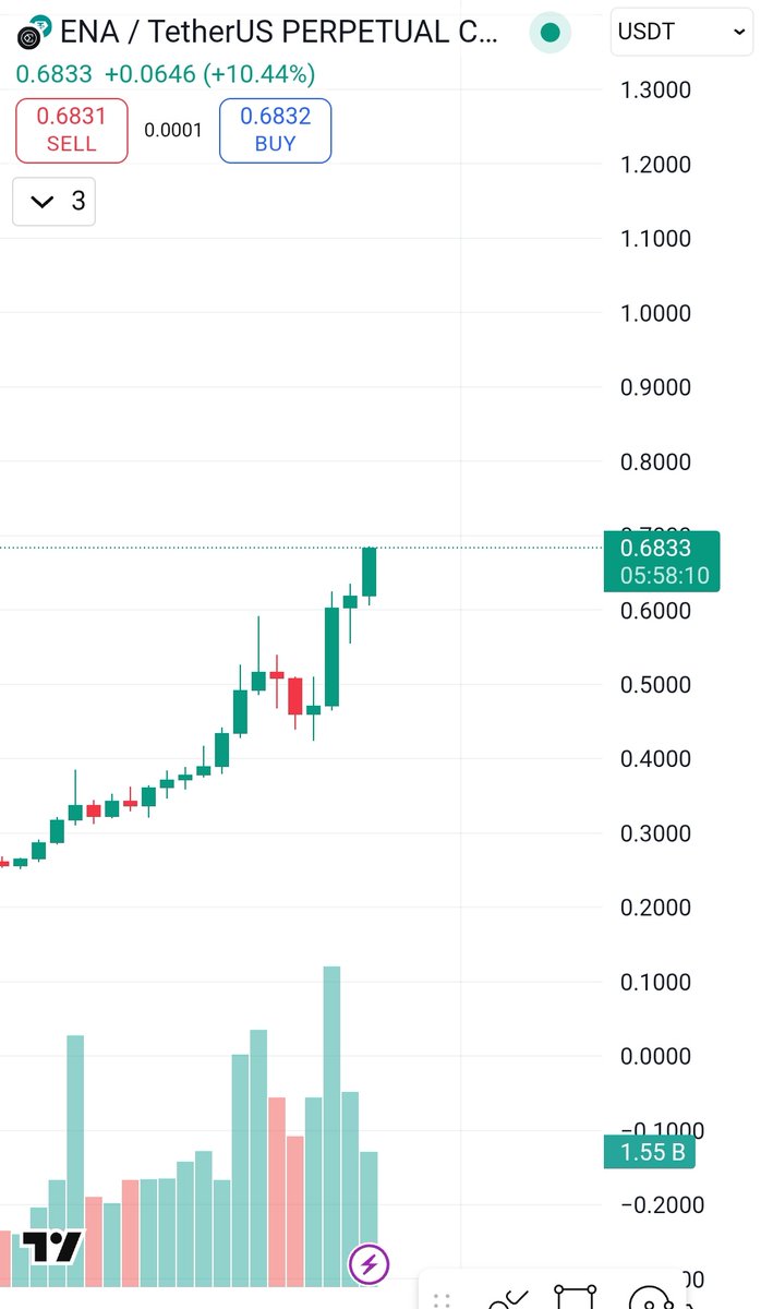 Elfa ai is soo fking cool, now look at $ENA  price -&gt; $0.68  <a href="/elfa_ai/">Elfa AI</a>