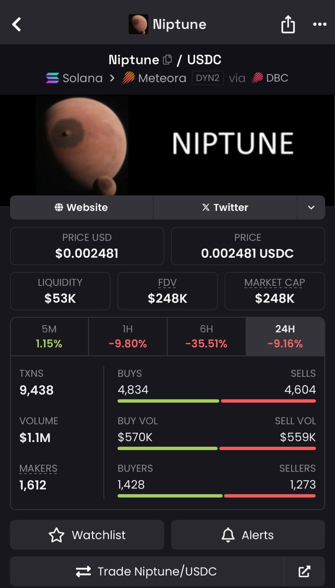 Trendi takip etmekte fayda var fakat doğru coin bu mudur? bilmiyorum belki bu sıfıra gider.

Trend’e uygun trade atmakta fayda var #NIPTUNE bu trende uygun eğer takip etmek isterseniz

Chart; dexscreener.com/solana/Cheg6mw…