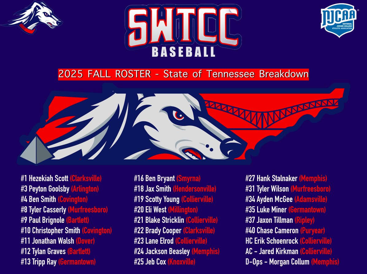 SWTenn_BSB's tweet image. The 2025 Fall Season is right around the corner... Here is a look at where all 41 people in our program (35 players & 6 coaches / staff) hail from 🇺🇸 🇨🇦 🇧🇸
Stay tuned - our fall game schedule will be released here soon!
#SaluqiPride