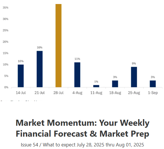 VolumeLeaders's tweet image. - Markets trading sideways into month-end rebalancing.
- Institutions circled software & pharma while unwinding energy bets
-Dark pool activity picked up in semis & staples
- Momentum pockets in biotech, consumer names surged
- Financials & energy lagged as tech held firm…