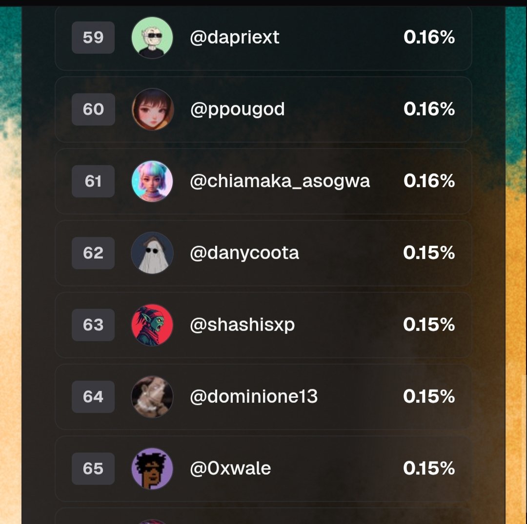 shashisxp's tweet image. The @union_build season 1 Lb is updated just now 😭
Go and check your rank now.
I just moved from :-
88 - > 63 🥹
Share your ranks?
For real i am working very hard to gain the rank, while most of them losing their spot!!
Love $U all
zkgn fam