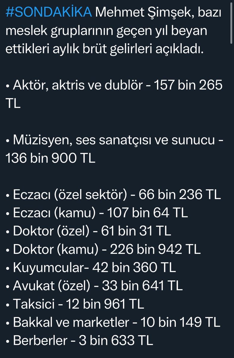 SedatAtlas79's tweet image. 📌 “Devlete gücü sadece hekimine yeten bir ülkedeyiz.”
Geçtiğimiz yıl beyan edilen aylık brüt gelirler açıklandı.
Bakın kim ne kazanmış:
🔹 Doktor (kamu): 226.942 TL
🔹 Doktor (özel): 61.031 TL
🔹 Aktör/aktris/dublör: 157.265 TL
🔹 Müzisyen/sanatçı/sunucu: 136.900 TL
🔹…
