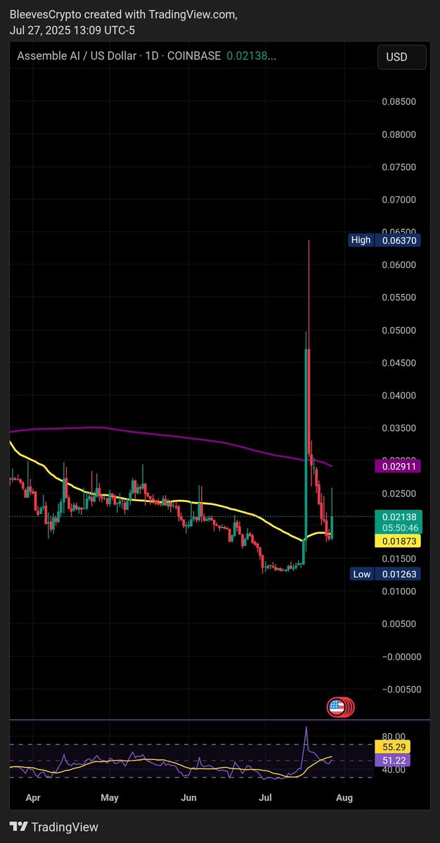 BleevesCrypto's tweet image. When $ASM surges the market tends to follow.