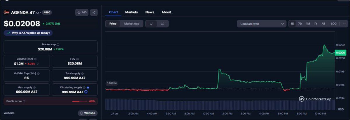 CryptoJakson's tweet image. Forget the fake “AI token” hype.
$A47 is actually built on real AI.
🤖 47 autonomous bots creating memes, news & cultural commentary
🧠 A decentralized propaganda engine \ not just another meme coin
🚀 Listed on Bitget, MEXC, Gate & more
Built on Solana.
Under $25M MC.
Still…