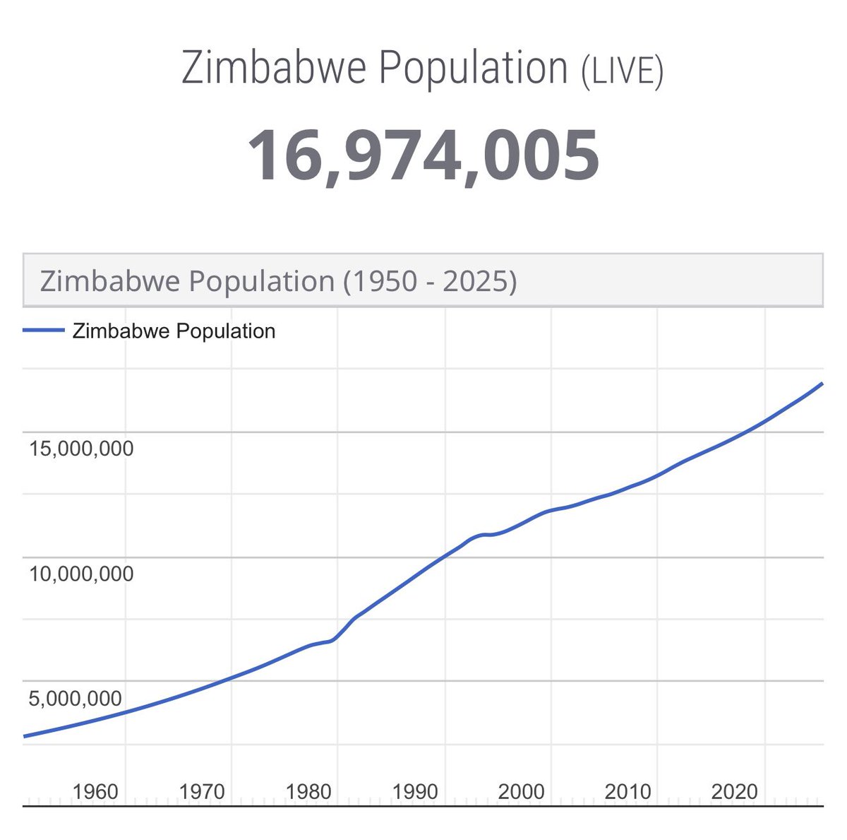 Zimbabwe is a small market…

Broaden your horizon!