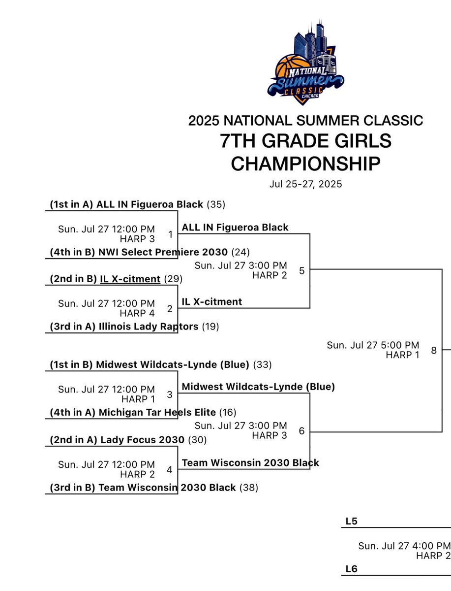 ILXCITEMENT's tweet image. 7/27/2025 - this mornings win sends us to the Final 4️⃣ / LET’S GO‼️

#ILXCITEMENT 
#PrettyGirlzBallToo💅🏽 
#playwithXCITEMENTordontplayatall 
#everygoodtimehassomeXCITEMENT 
#WeeeeeeeeeEat 👀🏀💉😅😂💯🔑 
#WEareEPIC💫 
#NeXtLevel❌🏀❌